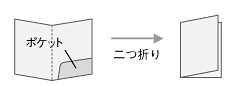 ポケット付きタイプ加工図